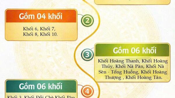 QUYẾT ĐỊNH VỀ VIỆC THÀNH LẬP 05 BAN BẦU CỬ ĐẠI BIỂU HĐND PHƯỜNG TẠI 05 ĐƠN VỊ BẦU CỬ ĐẠI BIỂU HỘI ĐỒNG NHÂN DÂN PHƯỜNG TAM THANH NHIỆM KỲ 2026 - 2031.