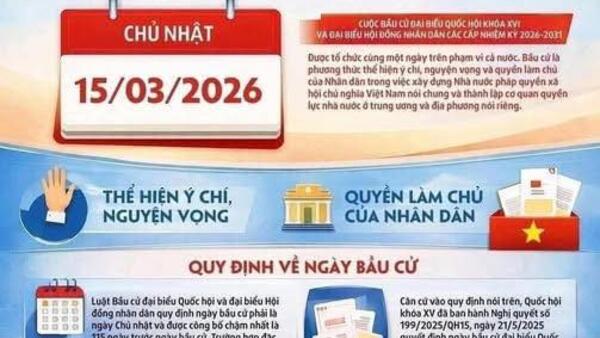 NGÀY BẦU CỬ ĐẠI BIỂU QUỐC HỘI VÀ ĐẠI BIỂU HĐND CÁC CẤP NHIỆM KỲ 2026 - 2031