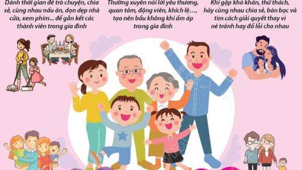 NGÀY QUỐC TẾ GIA ĐÌNH (15/5) LÀ DỊP ĐỂ TÔN VINH NHỮNG GIÁ TRỊ TỐT ĐẸP CỦA GIA ĐÌNH – TẾ BÀO CỦA XÃ HỘI, NƠI NUÔI DƯỠNG YÊU THƯƠNG, SẺ CHIA VÀ HẠNH PHÚC