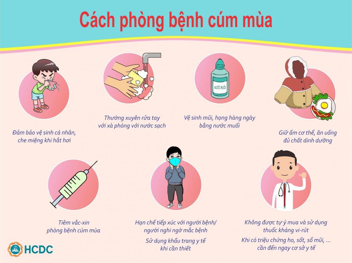TĂNG CƯỜNG PHÒNG CHỐNG DỊCH CÚM MÙA | HICS