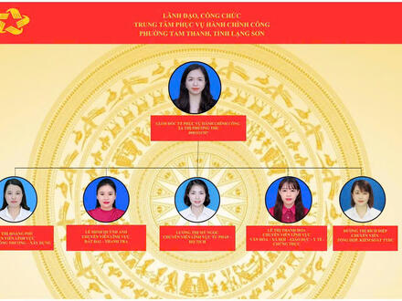 Hành chính công - Cải cách Hành chính