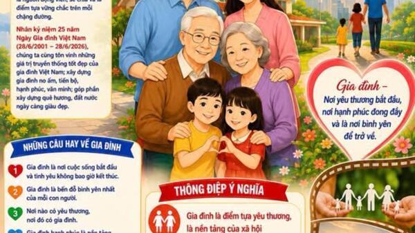 KỶ NIỆM 25 NĂM NGÀY GIA ĐÌNH VIỆT NAM (28/6/2001 - 28/6/2026)