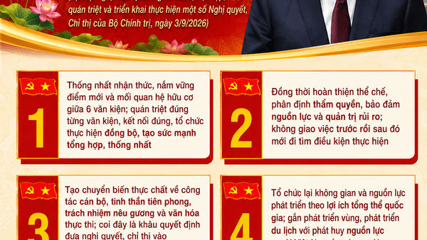 NĂM YÊU CẦU TRỌNG TÂM CỦA TỔNG BÍ THƯ, CHỦ TỊCH NƯỚC TÔ LÂM TẠI HỘI NGHỊ HỌC TẬP, QUÁN TRIỆT, TRIỂN KHAI NGHỊ QUYẾT, CHỈ THỊ CỦA BỘ CHÍNH TRỊ