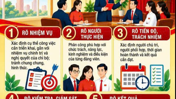 Thực hiện hiệu quả nguyên tắc “5 rõ” trong giao nhiệm vụ cho đảng viên